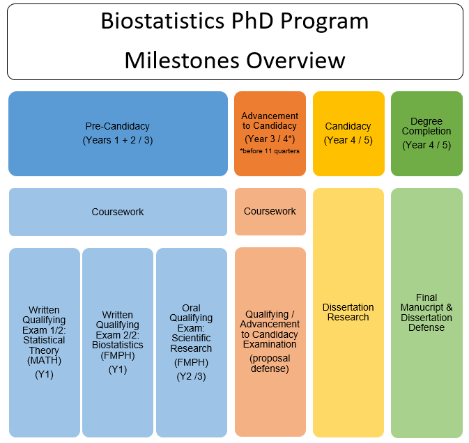 PhD-Milestones-Image.PNG