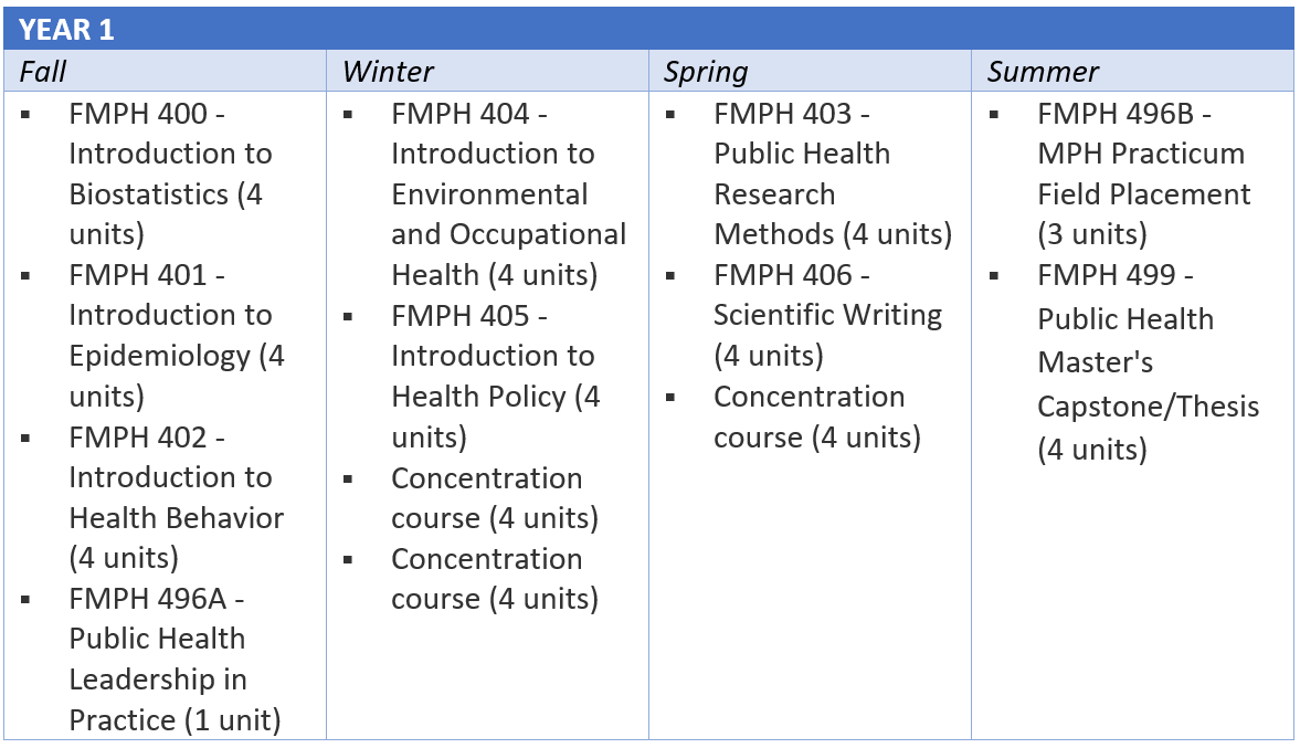 GPH-4qtr-24-25-update.png